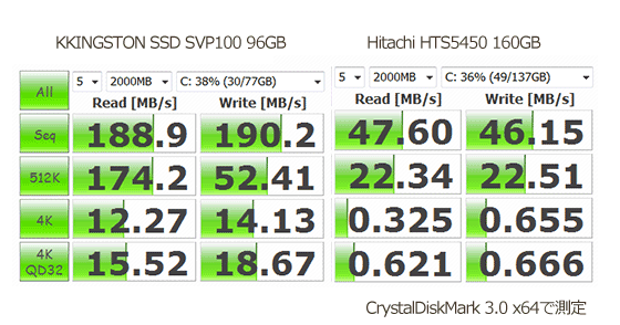 HDD＆SSDベンチマーク