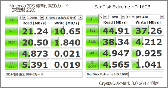 SDカード-ベンチマーク　Extreme-HD