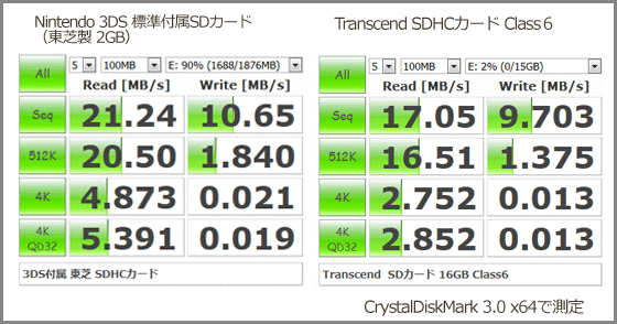 SDカード-ベンチマーク-3DSxTranscend